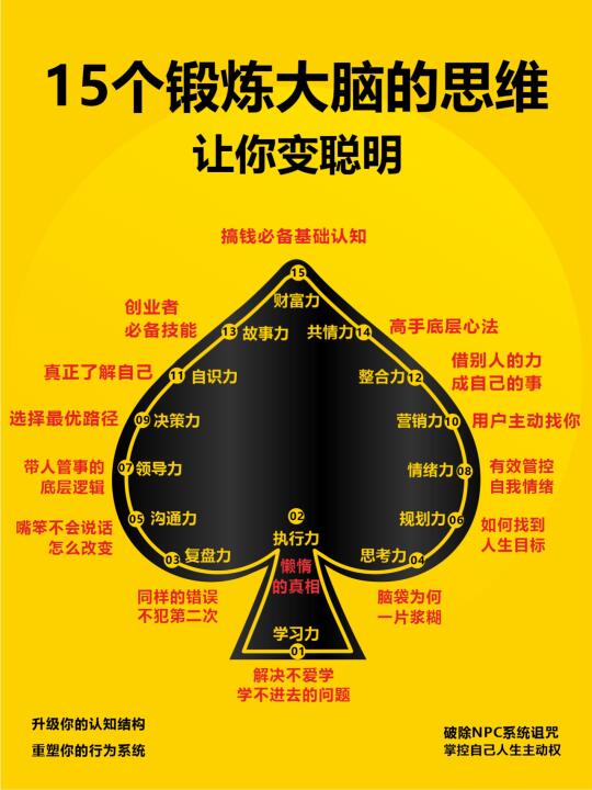 15个锻炼大脑的思维，让你变聪明