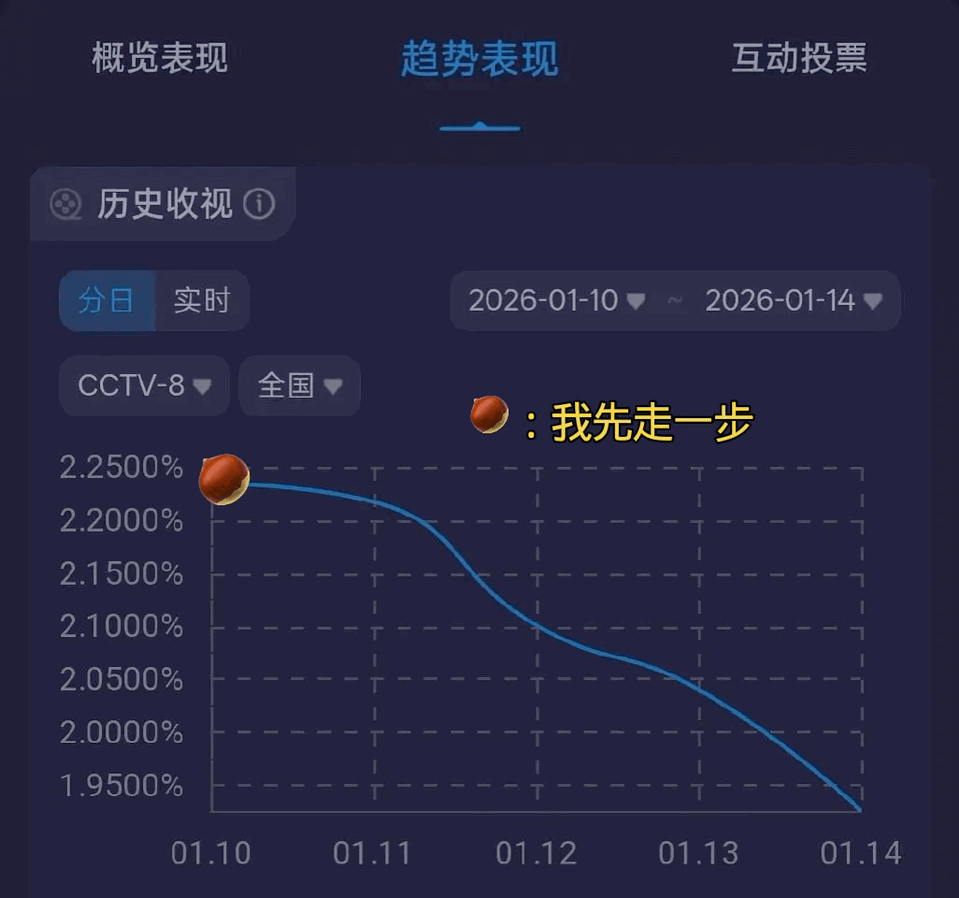 窝丽天天滑滑梯 