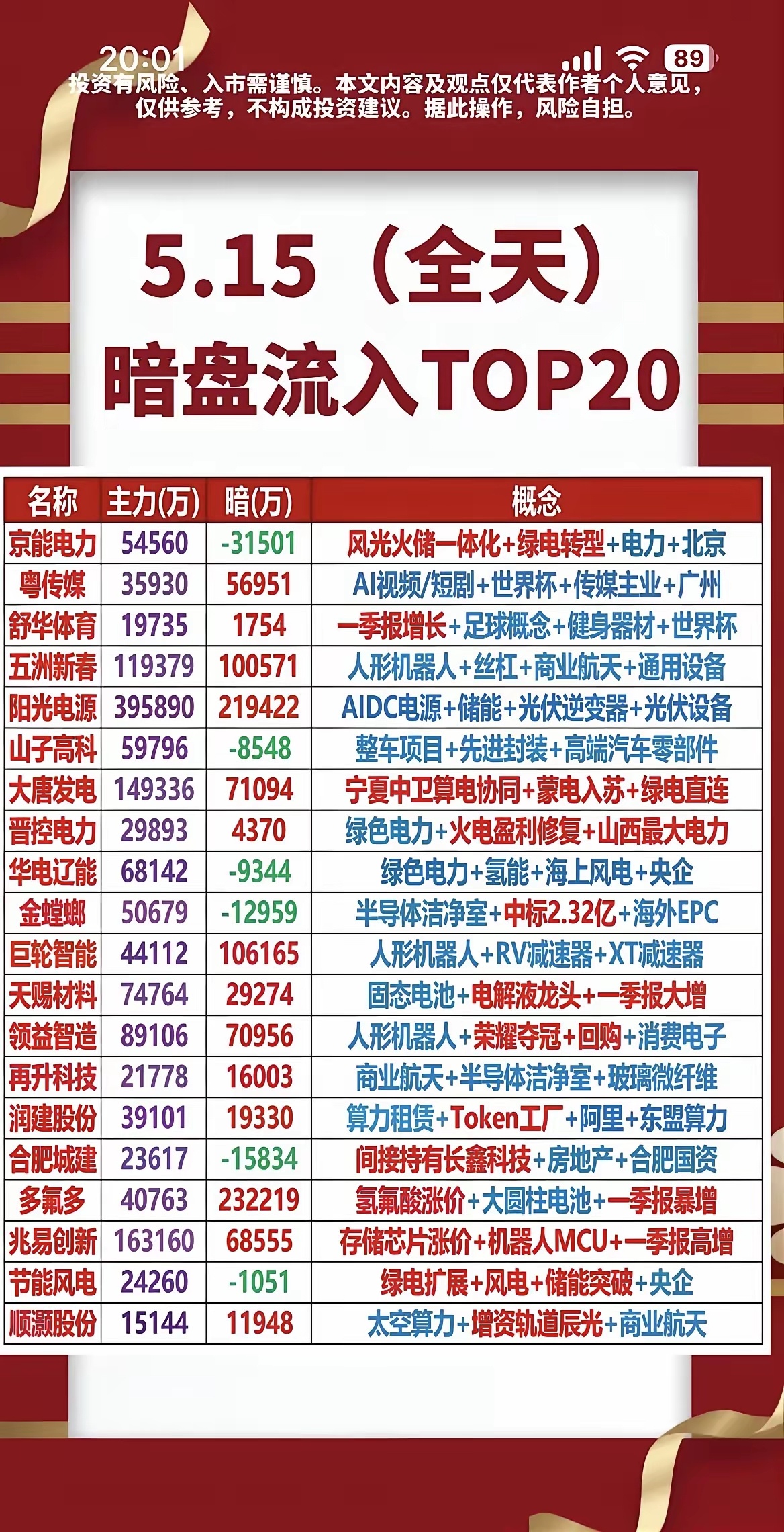 明暗资金双线曝光！5.15A股主力+暗盘抢筹全名单出炉！5月15日A股全天交易收