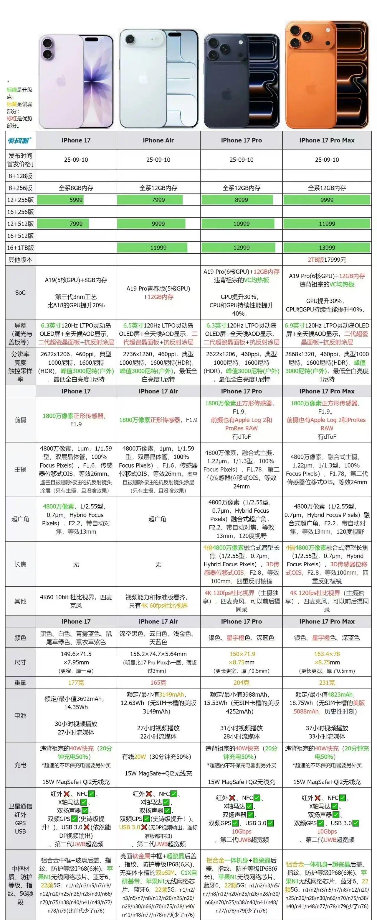 真是离谱了，多少年没见过这画面了，今天去大润发的苹果店去看手机，想提一部iPho