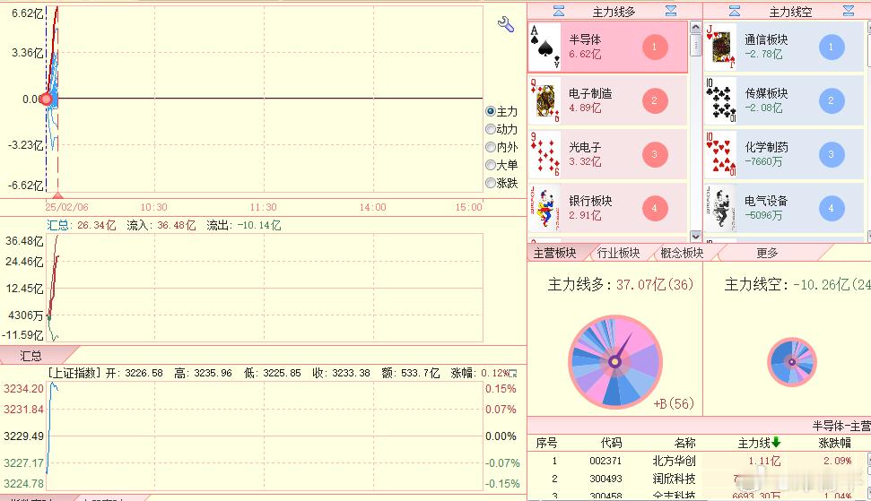 箭头与总量看，目前暂为多优，再探再报。 