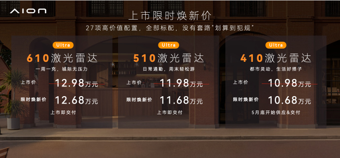 年轻人的第一台智能满配好车10.68万起 埃安N60已正式上市，售价10.68万