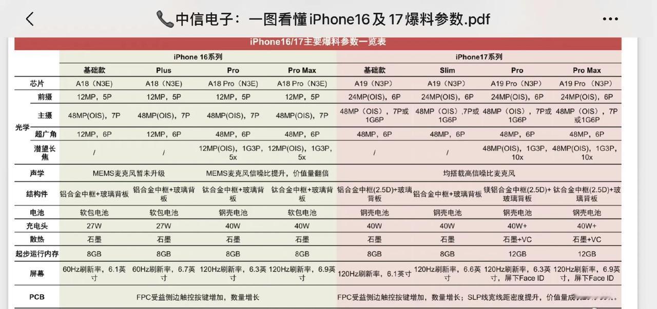 最新消息，苹果批准腾讯提交的针对iOS生态系统微信版本更新，意味着即将推出iPh