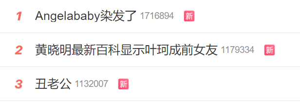 黄晓明最新百科显示叶珂成前女友  今天的文娱榜单有点意思啊[666][666]，