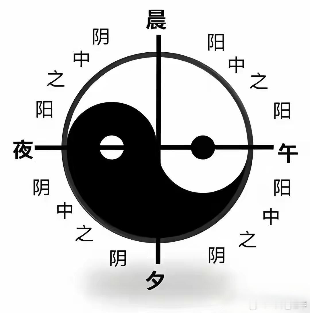 中医基础理论--一天阴阳变化昼夜大框架：昼为阳，夜为阴。（《素问·金匮真言论》）