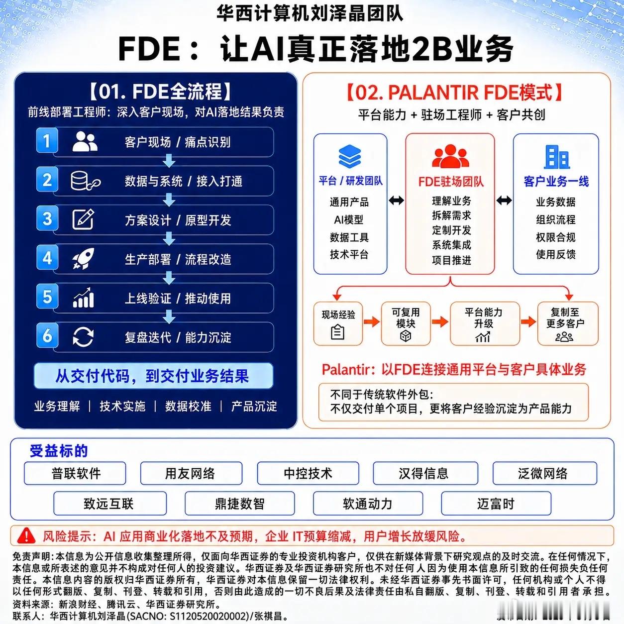 FDE人员，未来最紧缺的岗位！FDE = 前线部署工程师，简而言之，海内外很多政