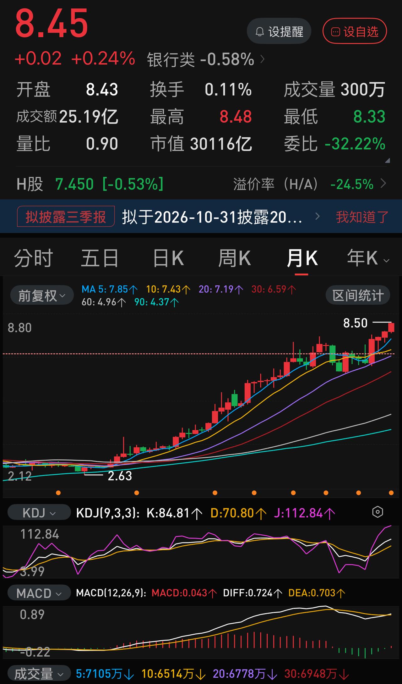六大行来一次-3 ％以上的大跌，或许拐点就出现了。
当下，A股各板块、各板块内个