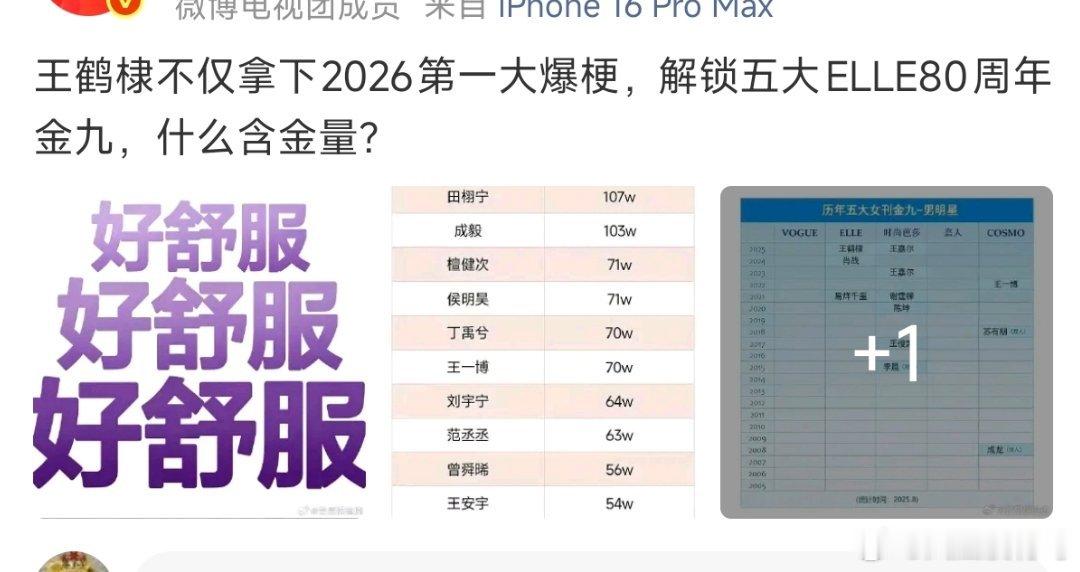 我是真没想到有人会吹翻车的热度…… 