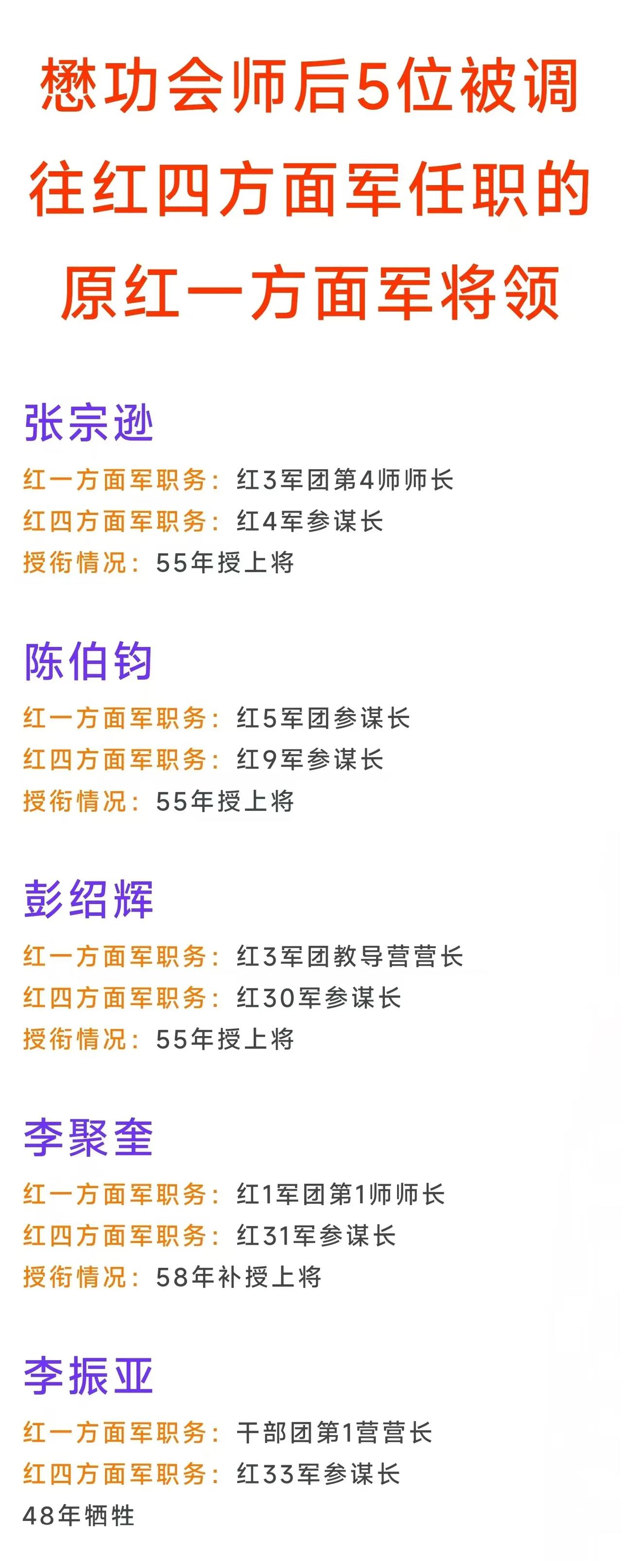 中央红军与红四方面军第一次会师，由于红四方面军缺干部，中央红军一次性给红四方面军