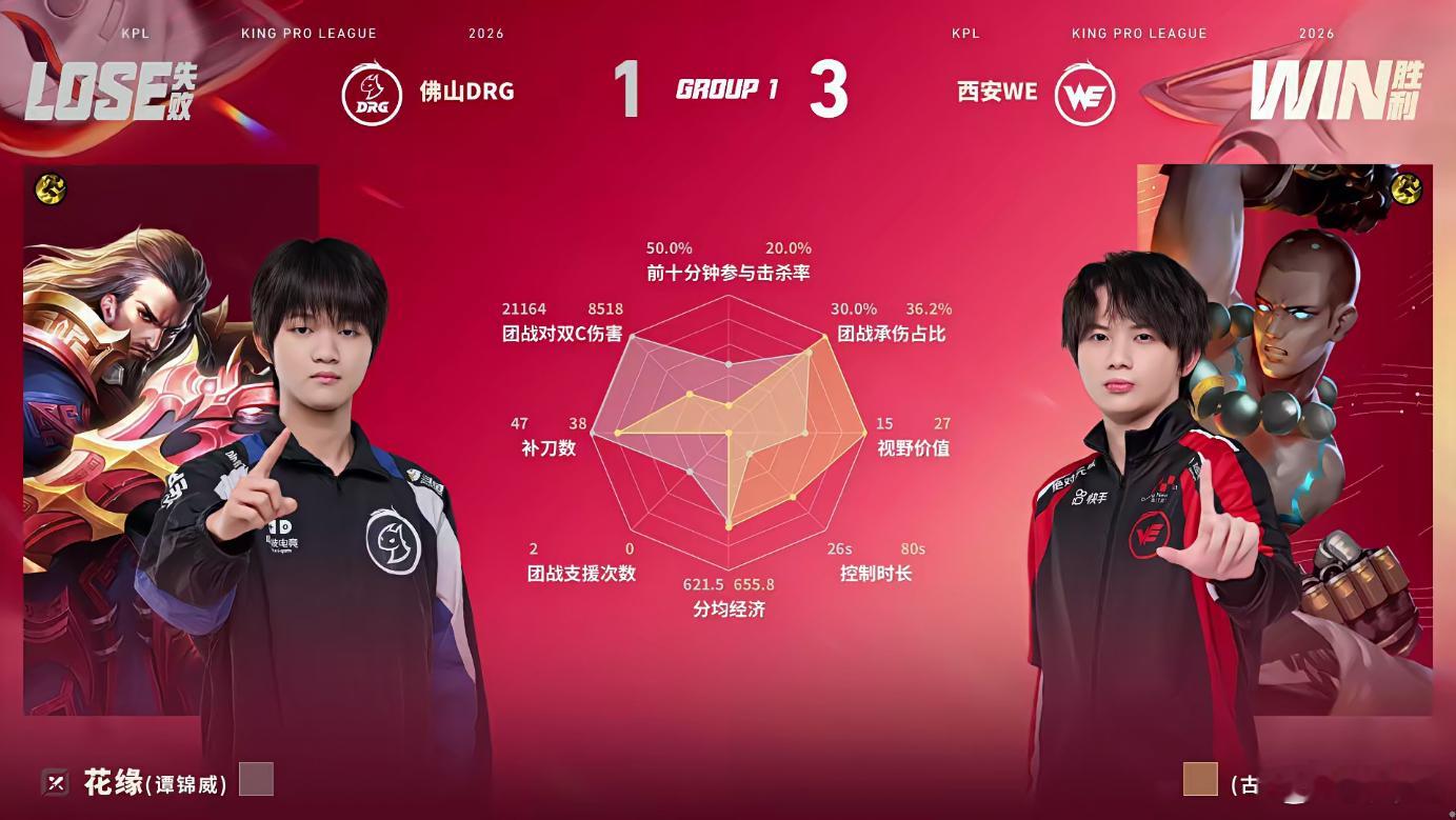 WE拿下赛季首胜WE联赛首次战胜DRG第四小局节奏炸裂，7分钟中路WE打出一换四