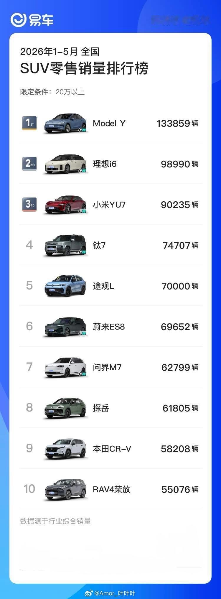 闹麻了，之前我没好反驳，因为我知道新车型不叫YU9，卢总说过你们信了吧？网上一直