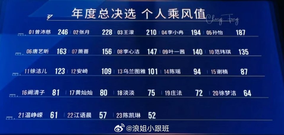 乌兰图雅卡位 