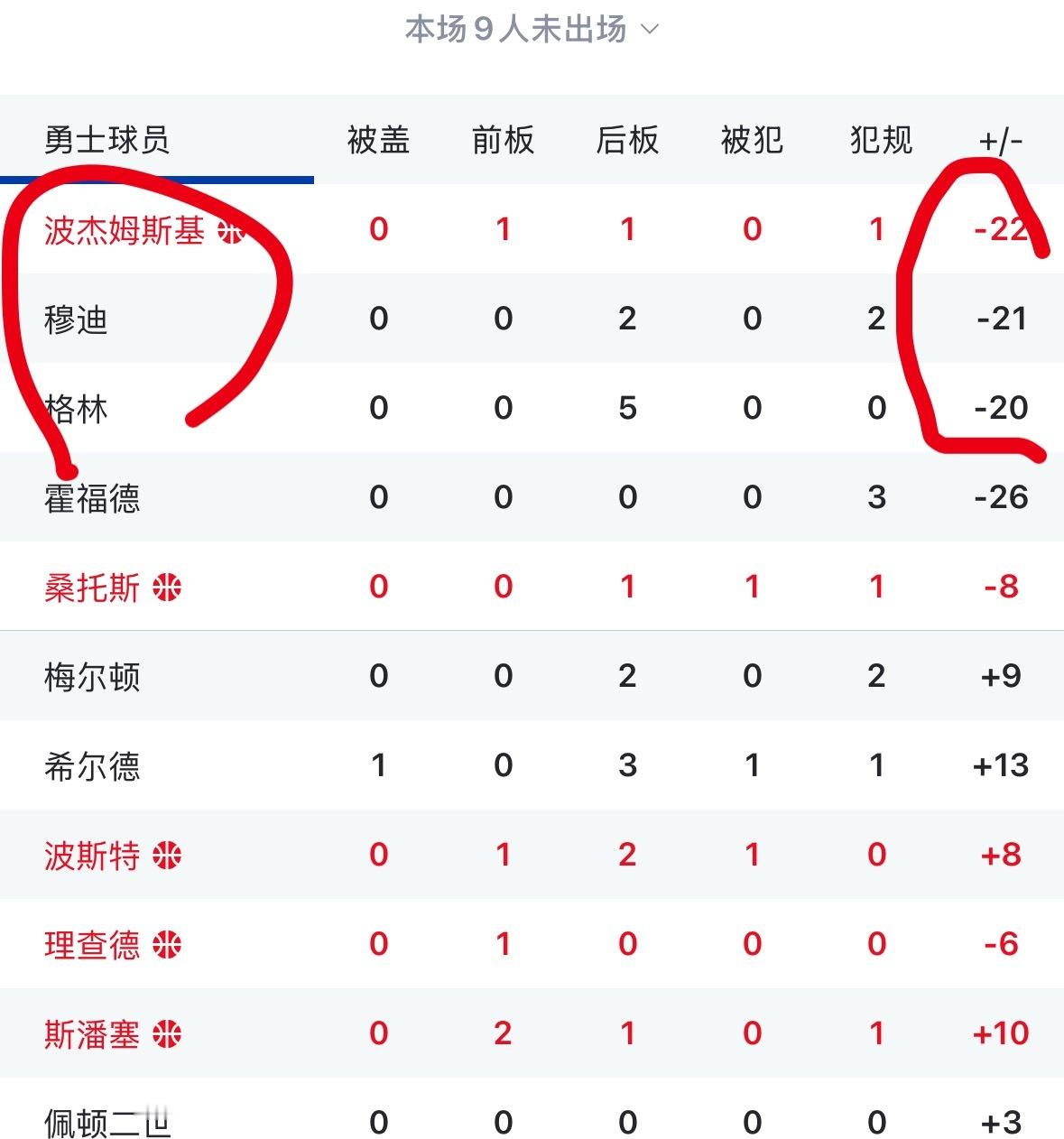人家雄鹿看不上 是有原因的 76人vs勇士