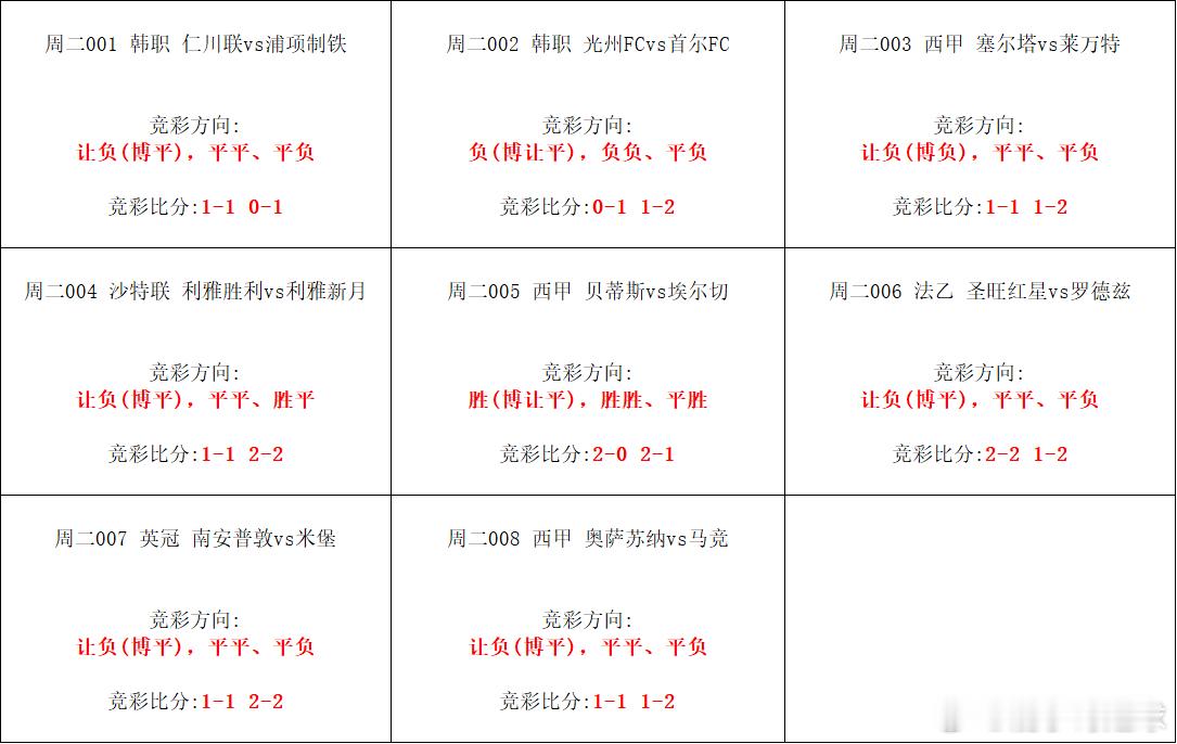 5月12日竞彩足球赛事分享！目前数据测试阶段，个人观点，仅供参考！每日足球推荐足