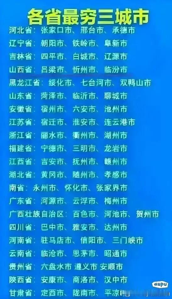 中国各省最穷的三个城市 ​​​