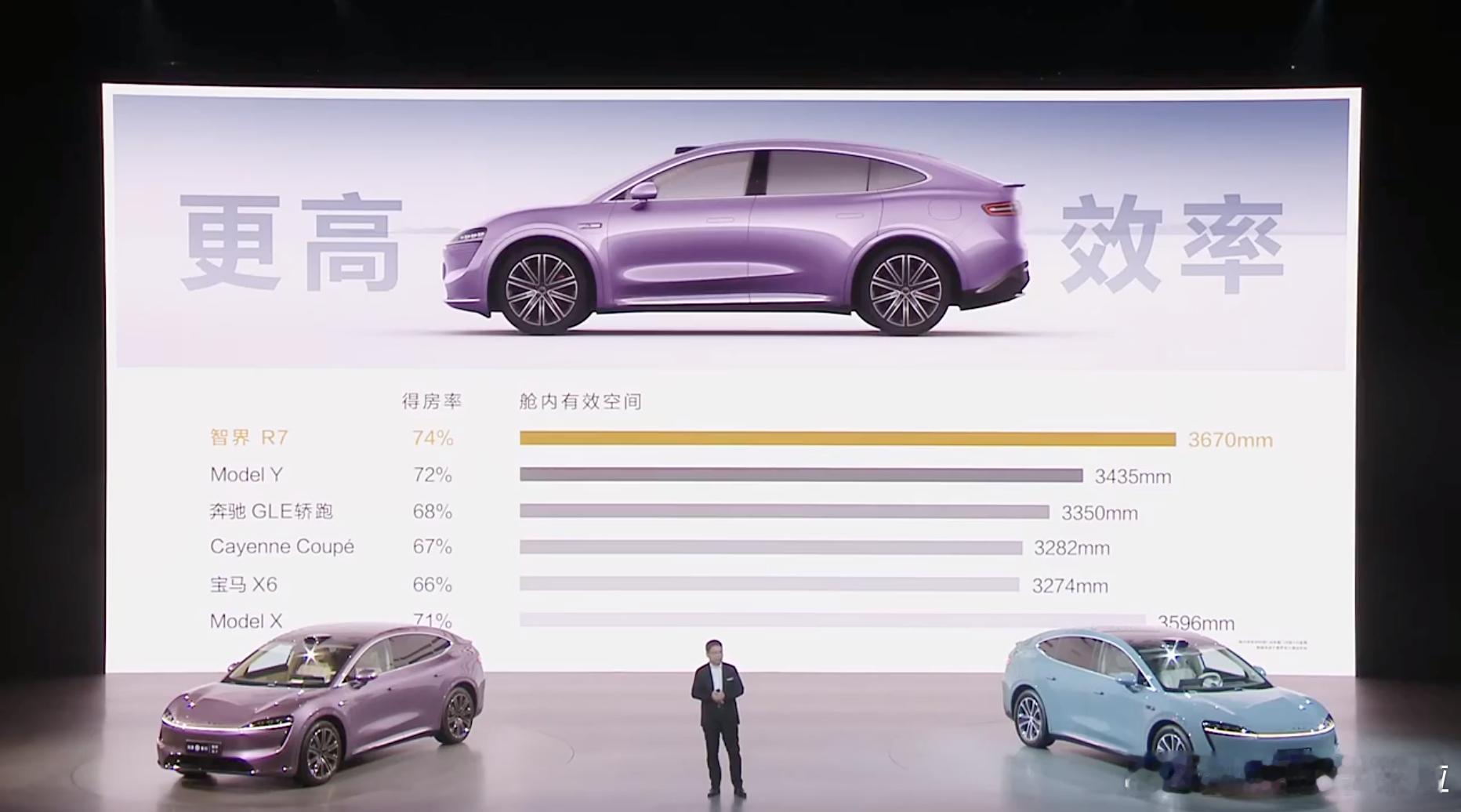 智界 R7 对比 Model Y 的一些数据。在舒适性和空间方面，自主品牌的产品