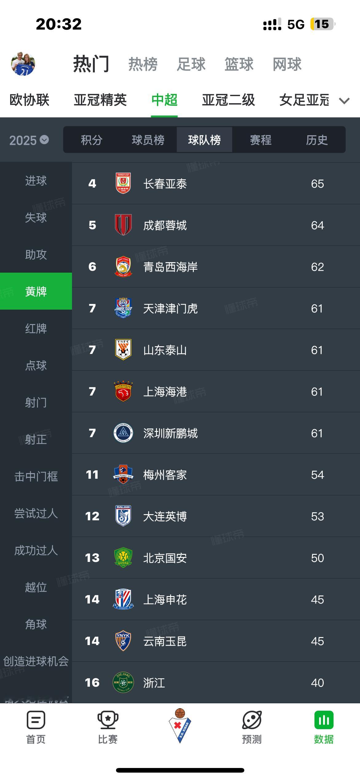 虽然但是，公平竞赛奖可不是随便评的，数据说话，尤其是申花获奖，确实是有理有据，必