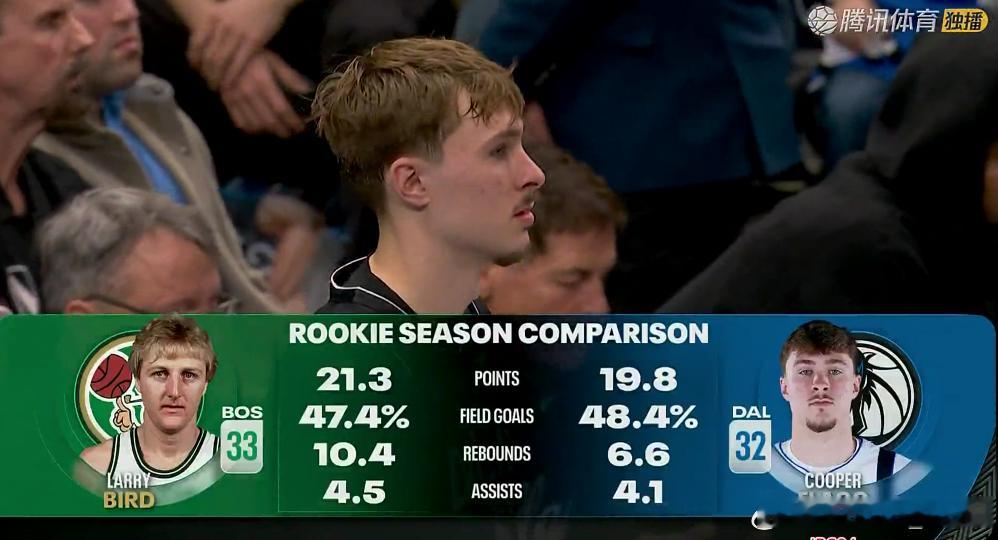 波屯是真爱弗拉格上次凯尔特人比赛里主播方一直给对面的白人小前锋上buff还是16