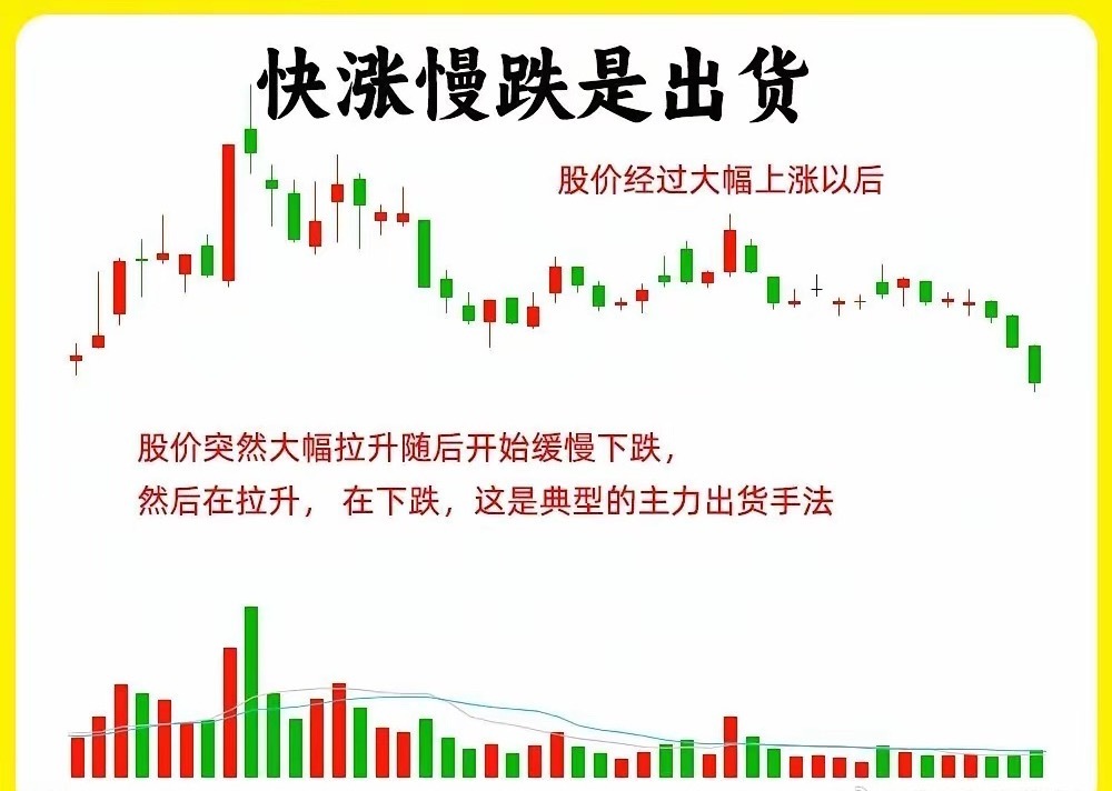 实战最管用的看盘口诀，短短6句话，就能分清主力是洗盘还是出货。在股市实战里，分清