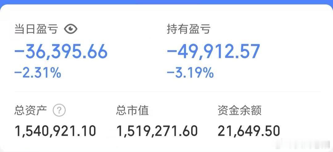 本来今天能赚差不多一个点的，选择了格局结果-2.3。也是没谁了……目前已经满上了