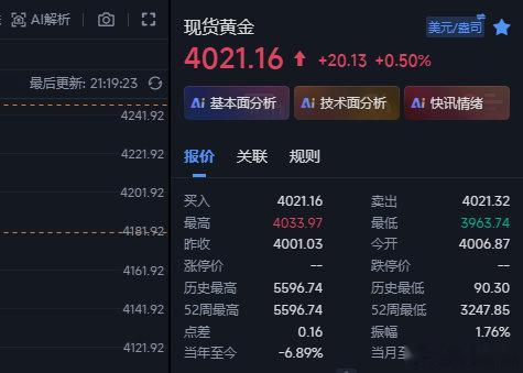黄金这波抢回撤4033的空下来4021也有12个点的浮ying~一切以稳妥起见~