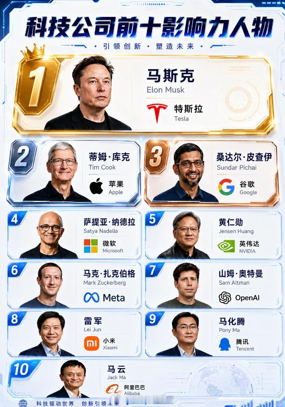 科技圈“影响力前十”你认可吗？ 