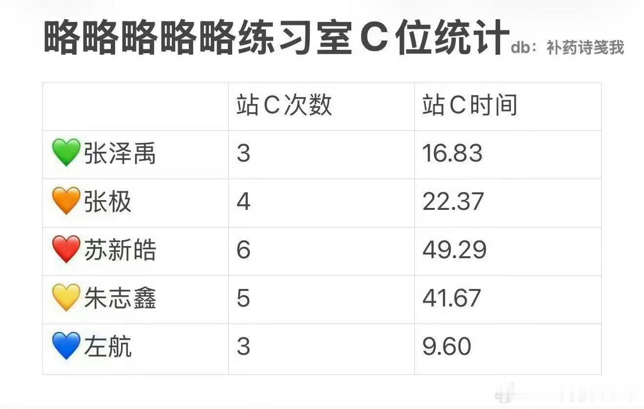 有粉籍有关系的就别出来80别人了好吗 能不能解释一下你是如何编出一坨💩一样的舞