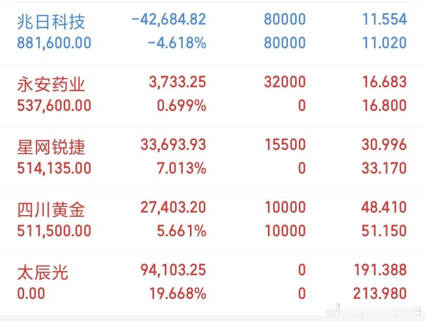 差一票红彤彤