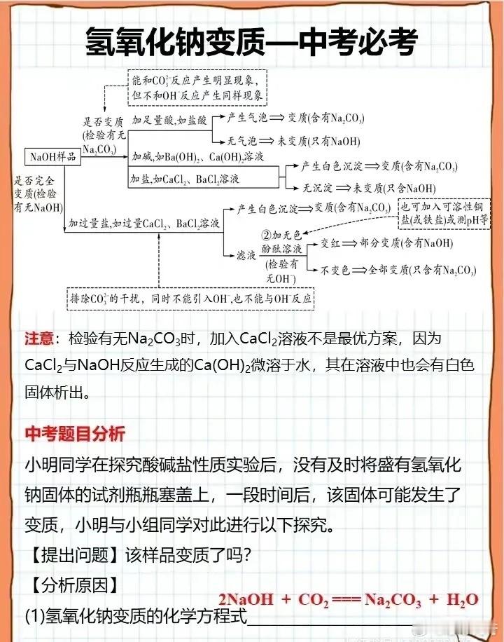 中考重点！氢氧化钠变质+氢氧化钙变质！ 