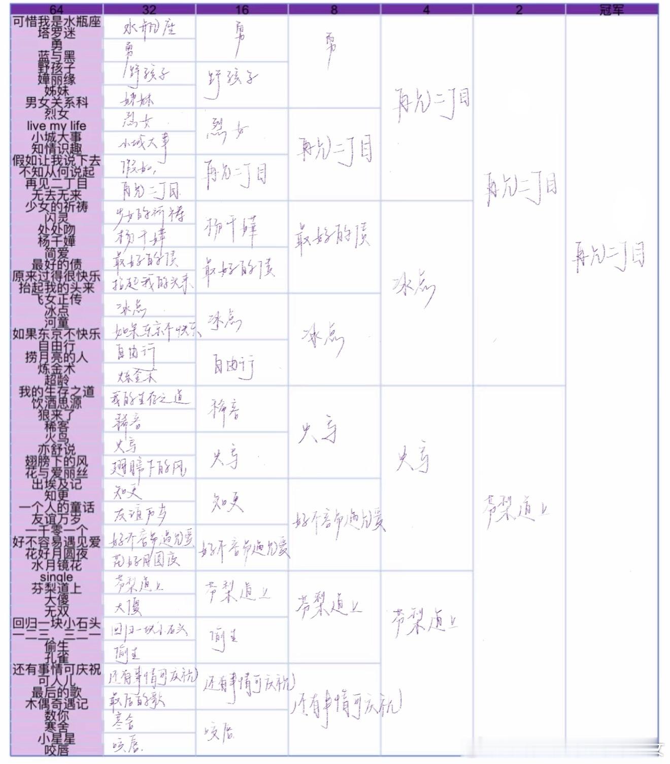 最惨的就是蓝与黑…不碰上勇好歹有个32强 