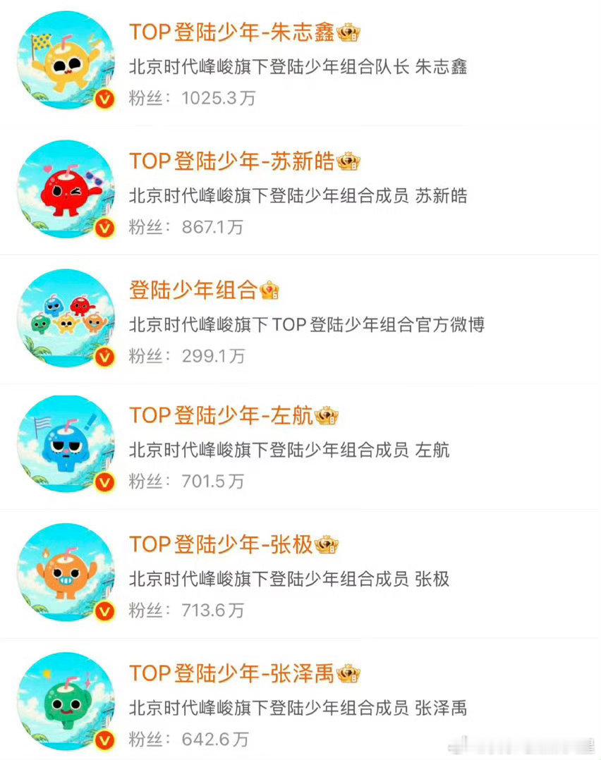 TOP换了五椰头像换成各自应援瑟的椰子好贴心呀期待一路向海的少年～ 