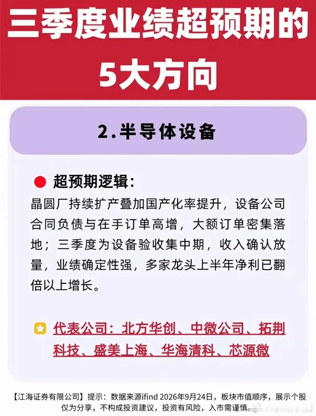 机会来了！三季度业绩有望爆发的5大硬科技方向，三季报披露窗口临近，市场资金开始提