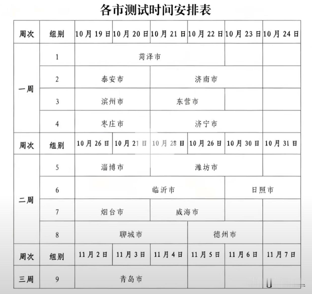 体测的靴子终于落地了，同学老师们都有盼头了！ 
这段时间，学生，班主任和体育老师