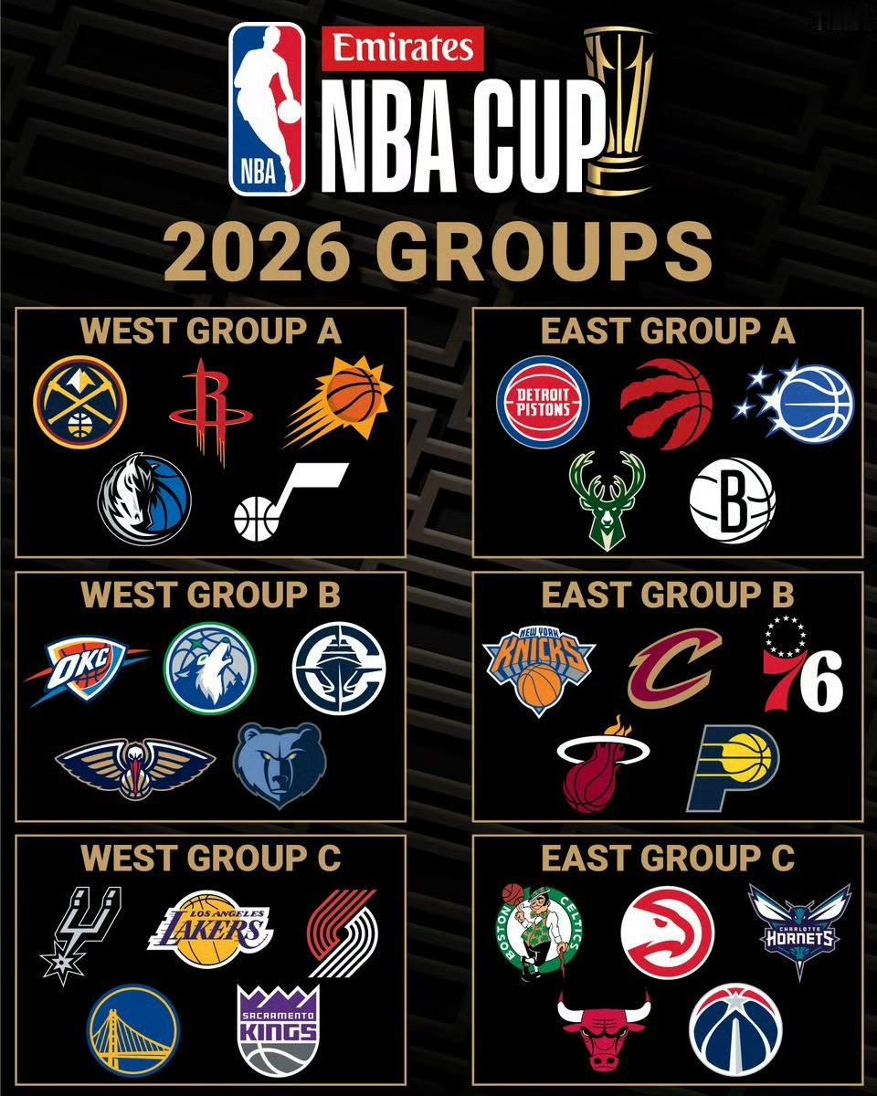 北京时间今晚11点将公布NBA杯小组赛完整赛程！ 每个小组前两名，外加东西部各两