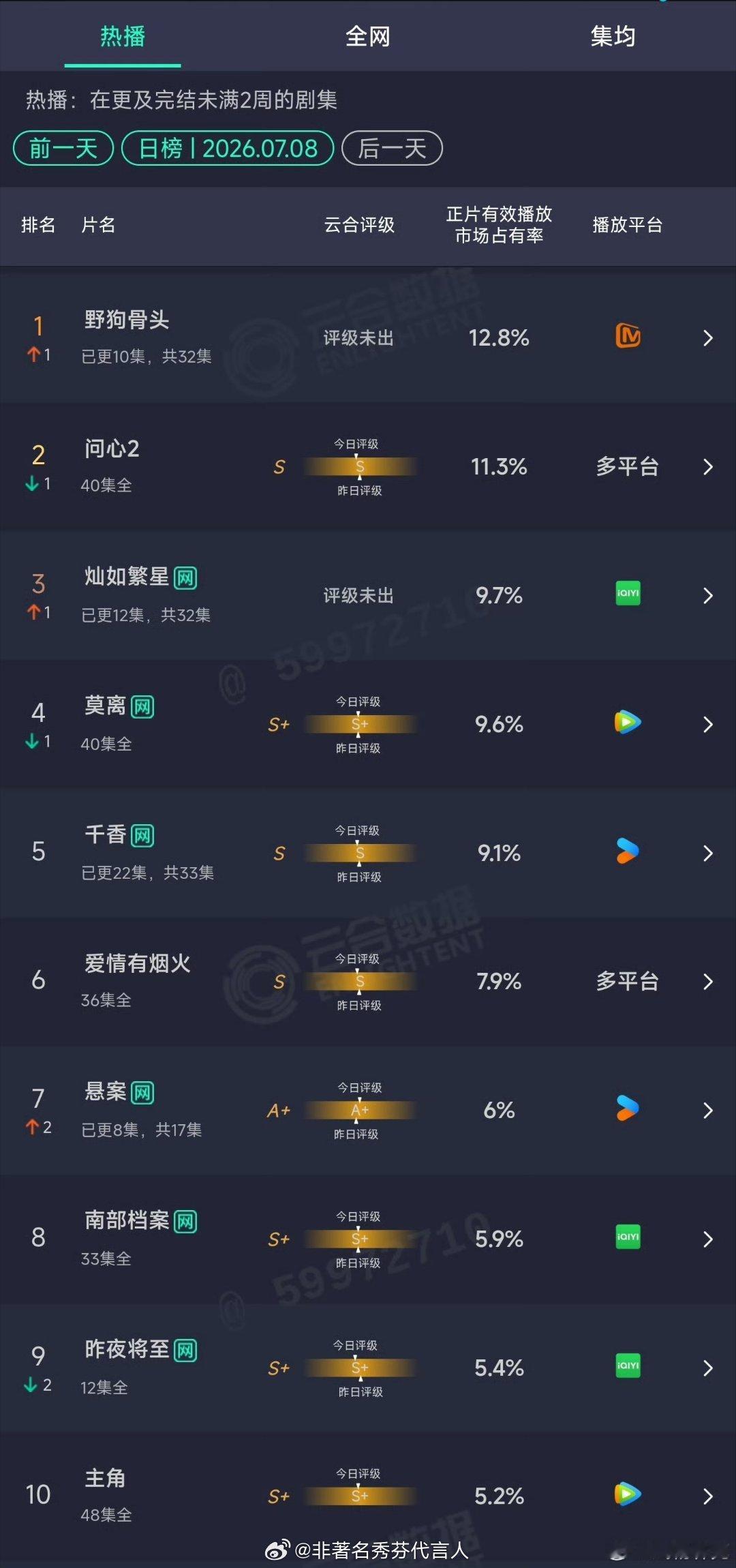 虞书欣陈靖可灿如繁星第三如此好看，值得期待 