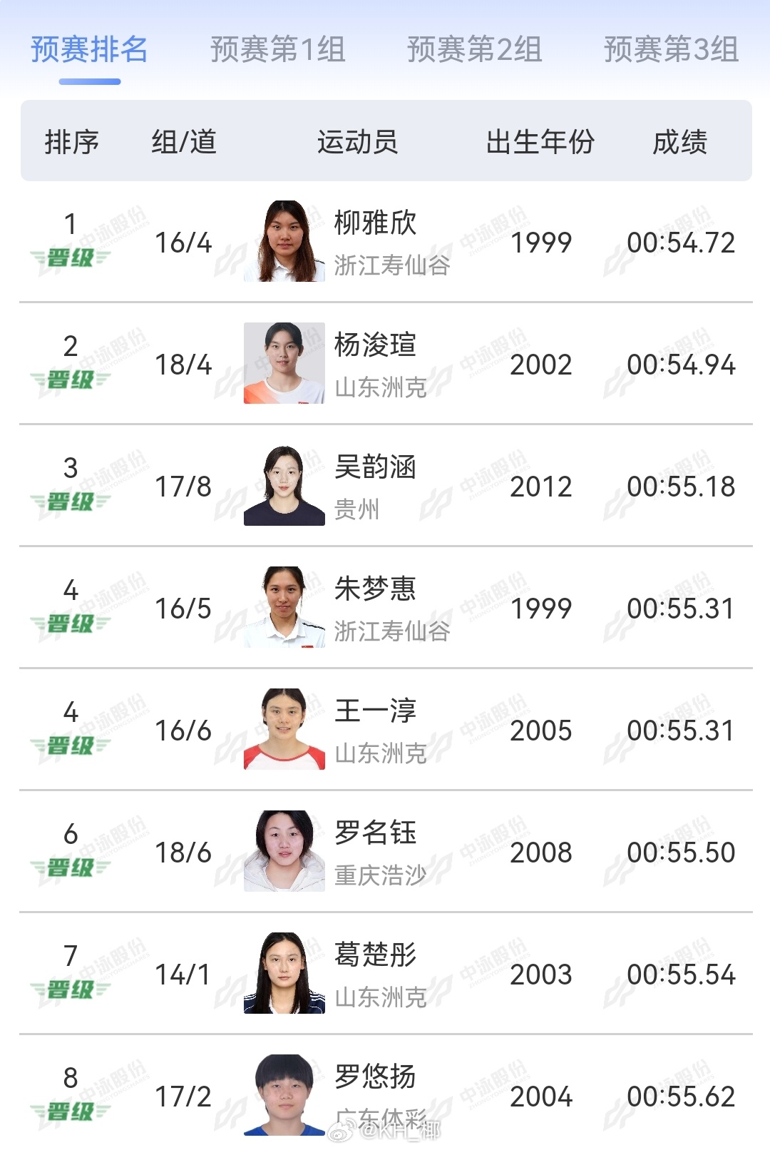 2025年全国游泳锦标赛 女100自预赛柳雅欣 54.72杨浚瑄 54.94吴韵
