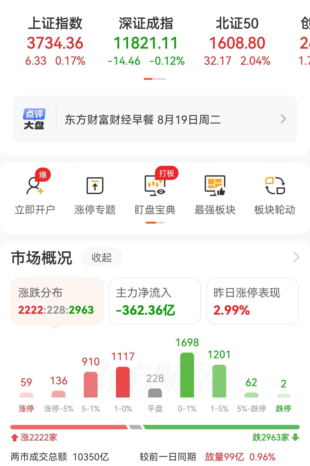 现在就是逼空行情，不让跌，看着指数不断创新高，个股却很难涨，一但护指数的资金开始
