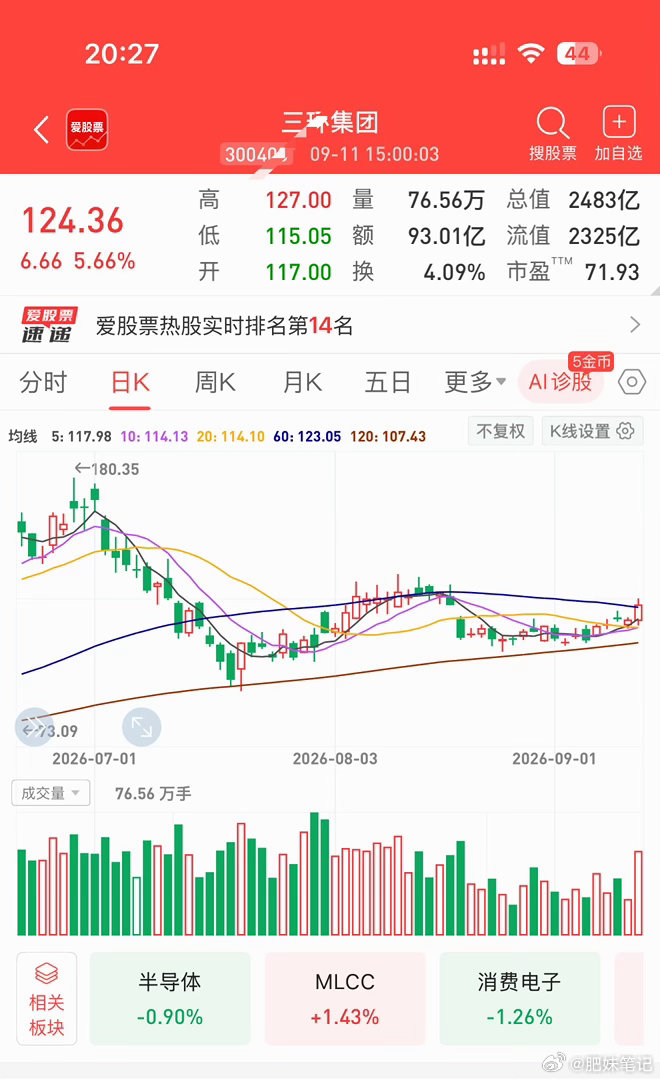 ★★【明日观察】★★🔴三环集团300408丨“MLCC+元件+光通信”，❶全球