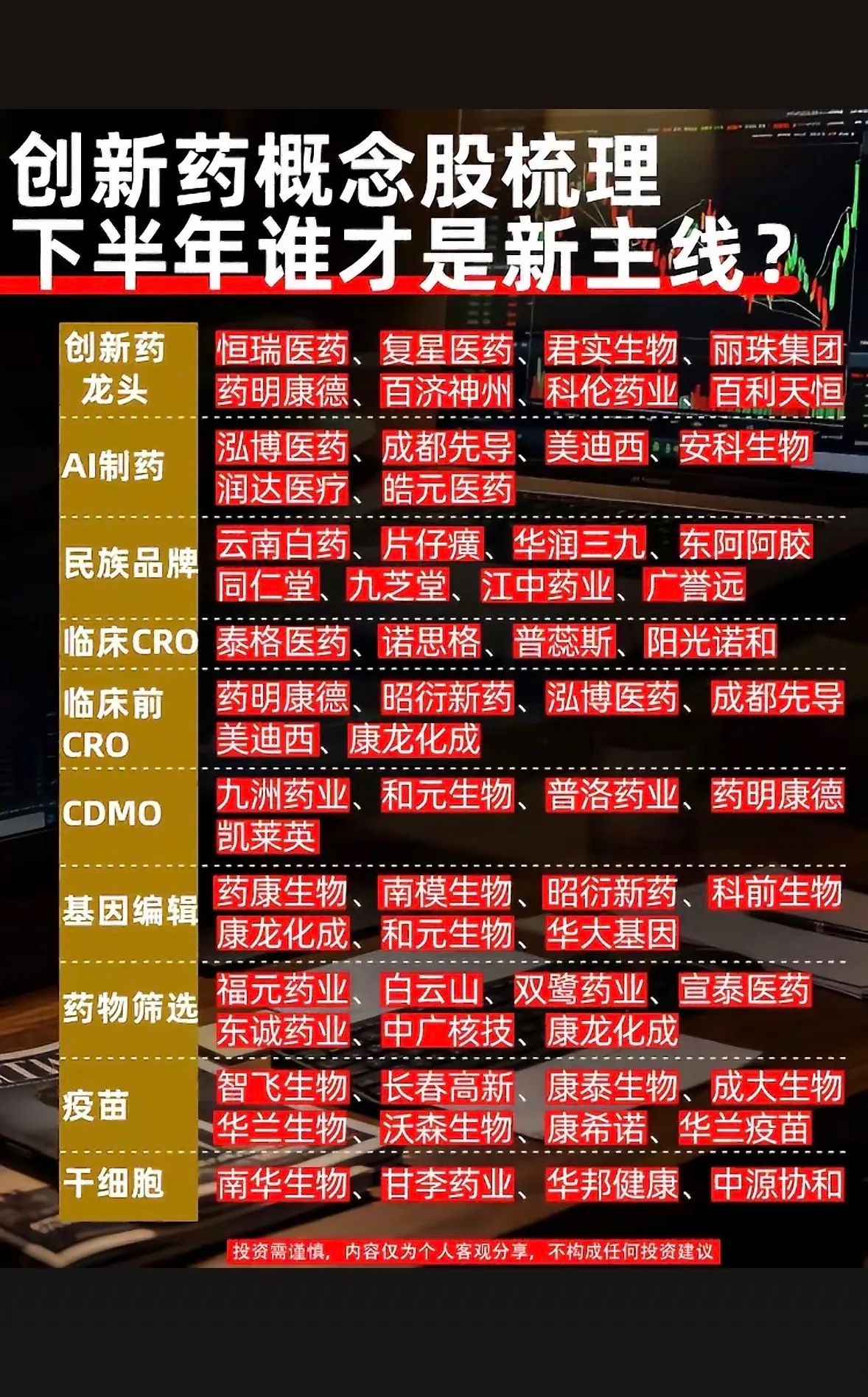 创新药产业链全景梳理：医药底部回暖，下半年能否接力成为新主线？经历漫长周期调整之