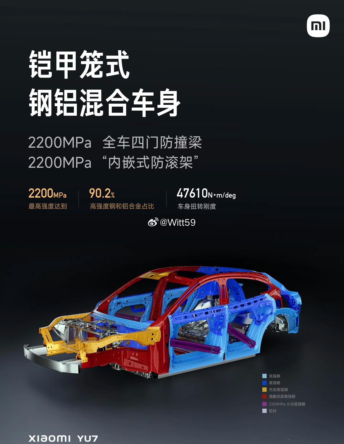 yu7和su7一样，也是铸造后地板扭转刚度达到47610N.m/deg这个所谓的