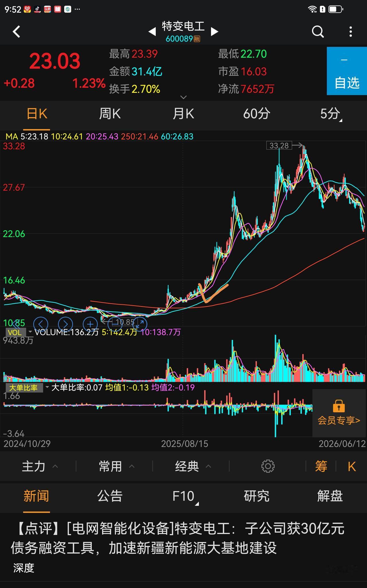 什么样的股民容易在股市成功？
成长以后，我以为是能长期持有股票的股民。
①这类股