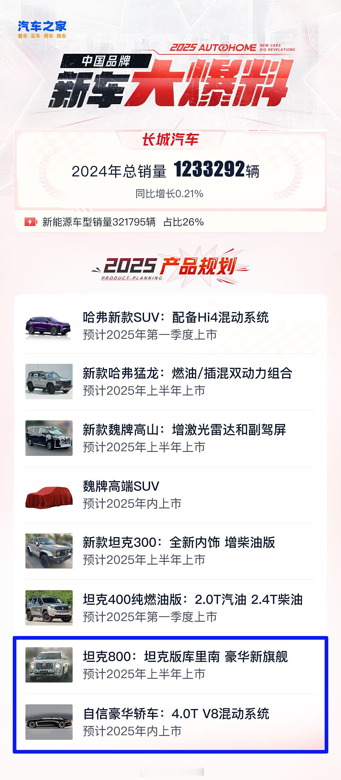 长城2025新车预告，保定库里南、自信版劳斯莱斯...[并不简单]保定库里南，也