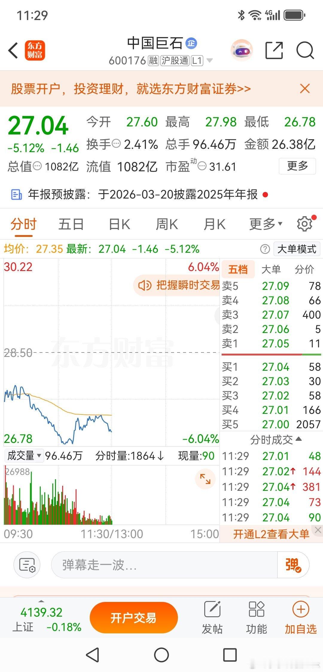 中国巨石，上涨势头明显减弱中国巨石，这个票之前我是没有关注的，只是有一个群友不断