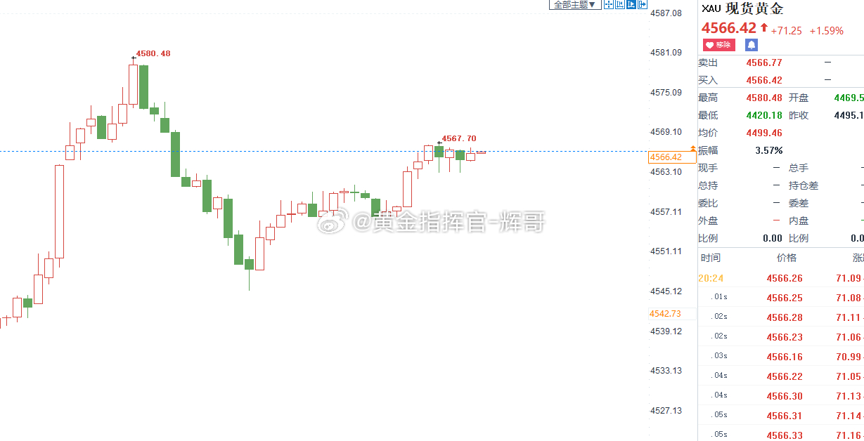 今日第三单，稳稳拿下！直接精准拿捏了两百点以上的大肉！说话算话，说要把之前亏的全