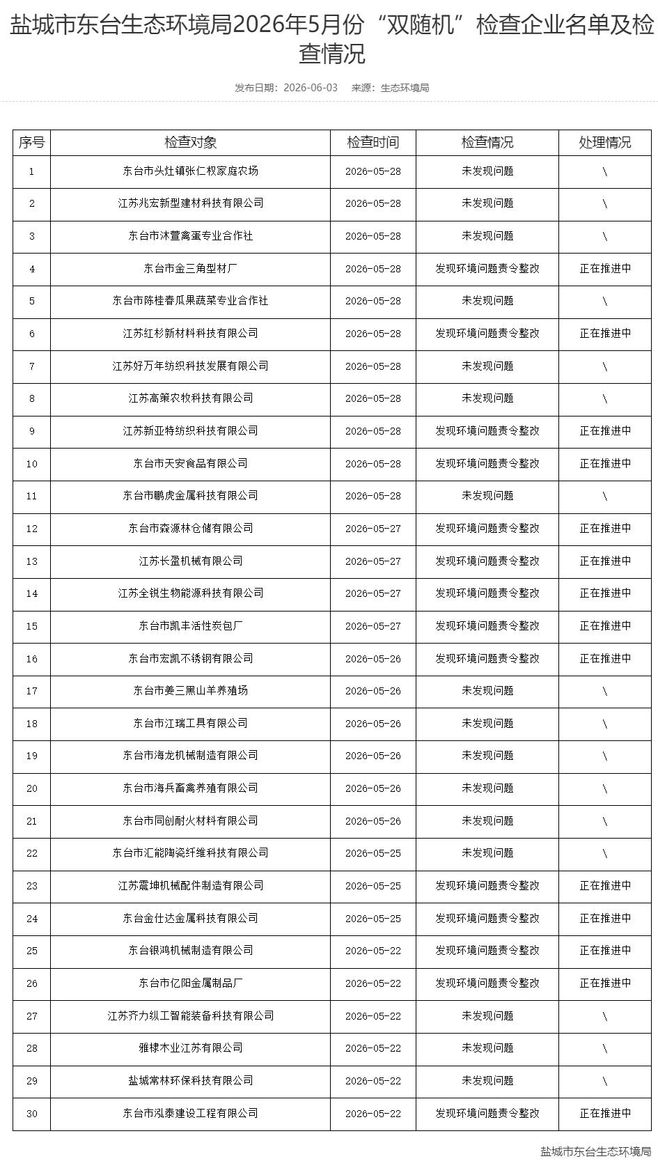 东台生态环境局在2026年5月开展环保“双随机”专项抽查，累计检查30家农牧合作