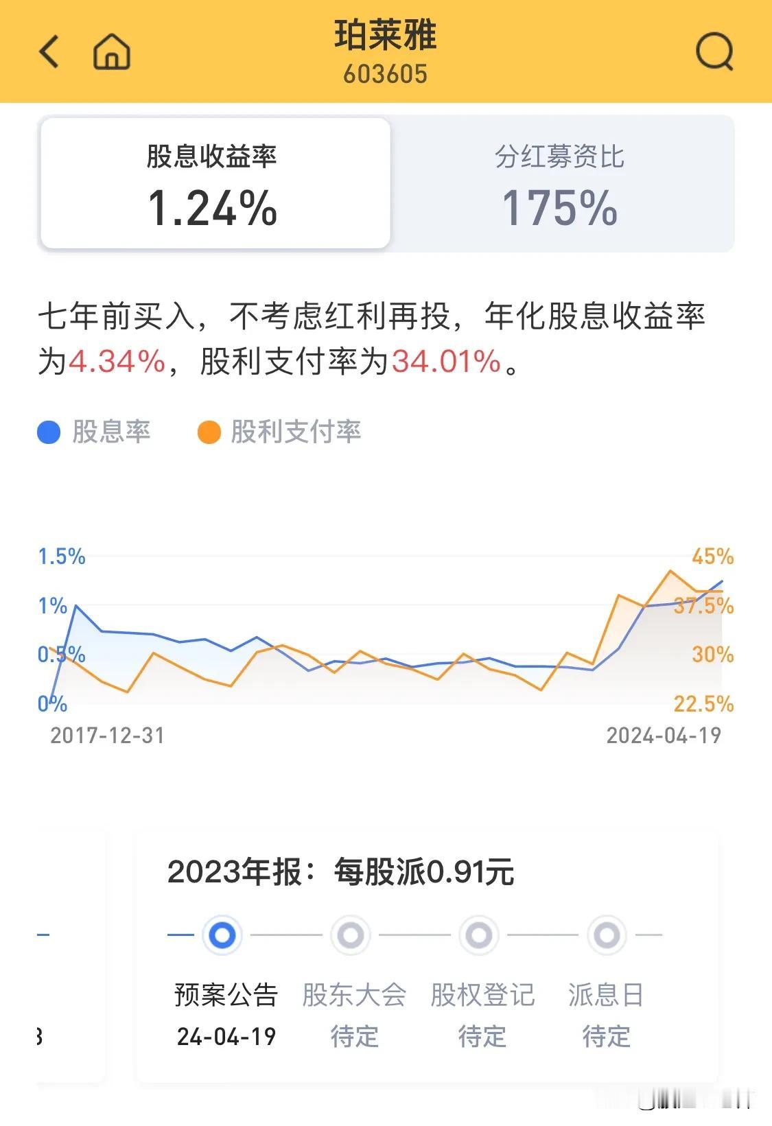 珀莱雅发年报和一季报，去年营收+39%，净利润+46%，公司80%的营收来自主品