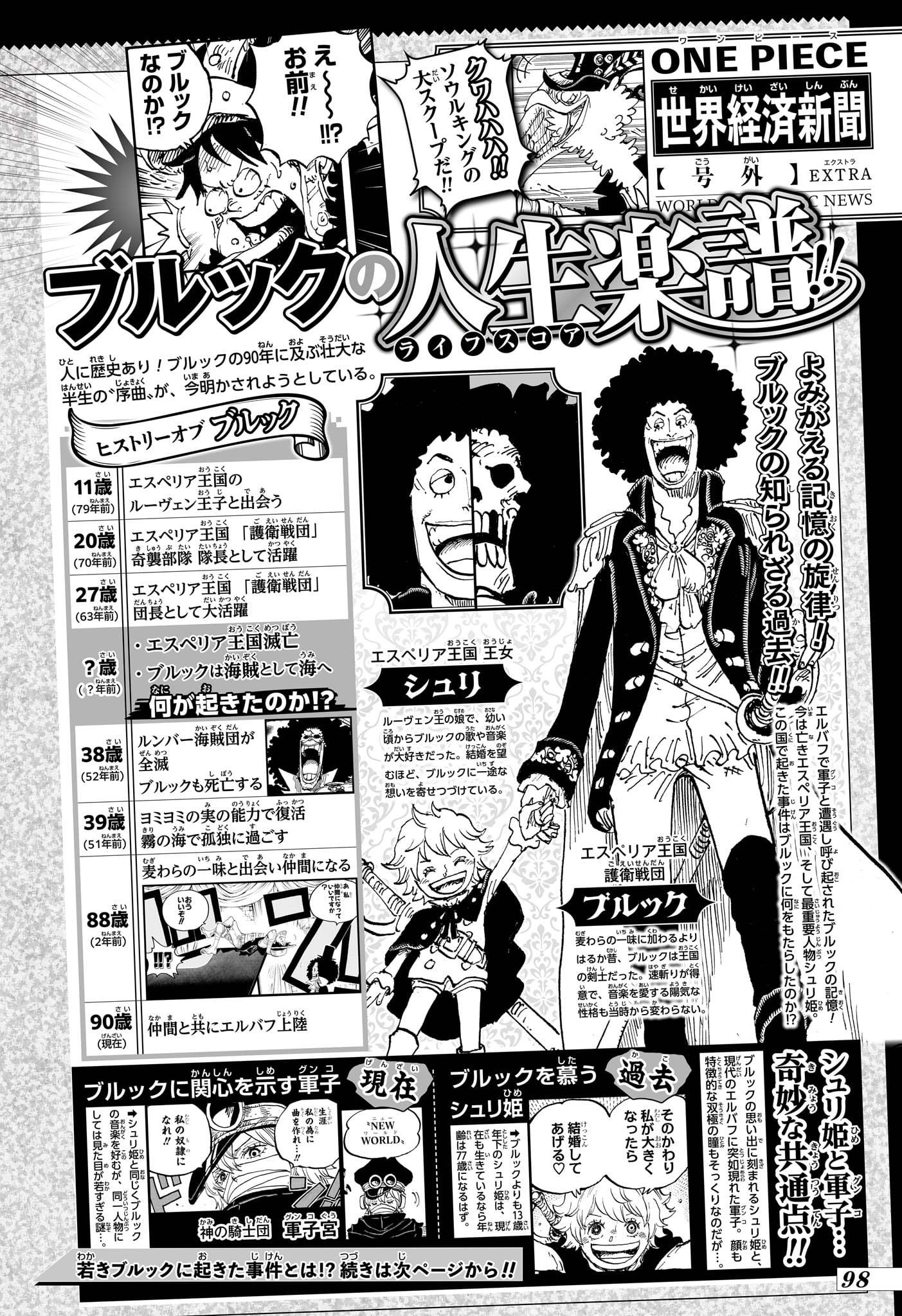 海贼王 【本田快讯】         周刊少年JUMP2026年29号刊登的布鲁