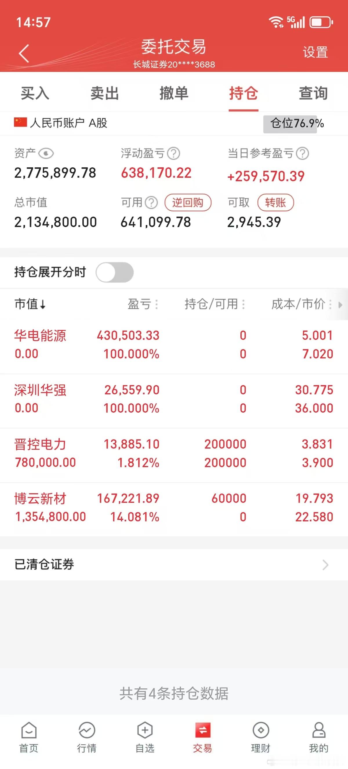 华电能源，还是卖飞了深圳华强，已落袋为安继续看好，晋控电力，坐等吃肉买入：博云新