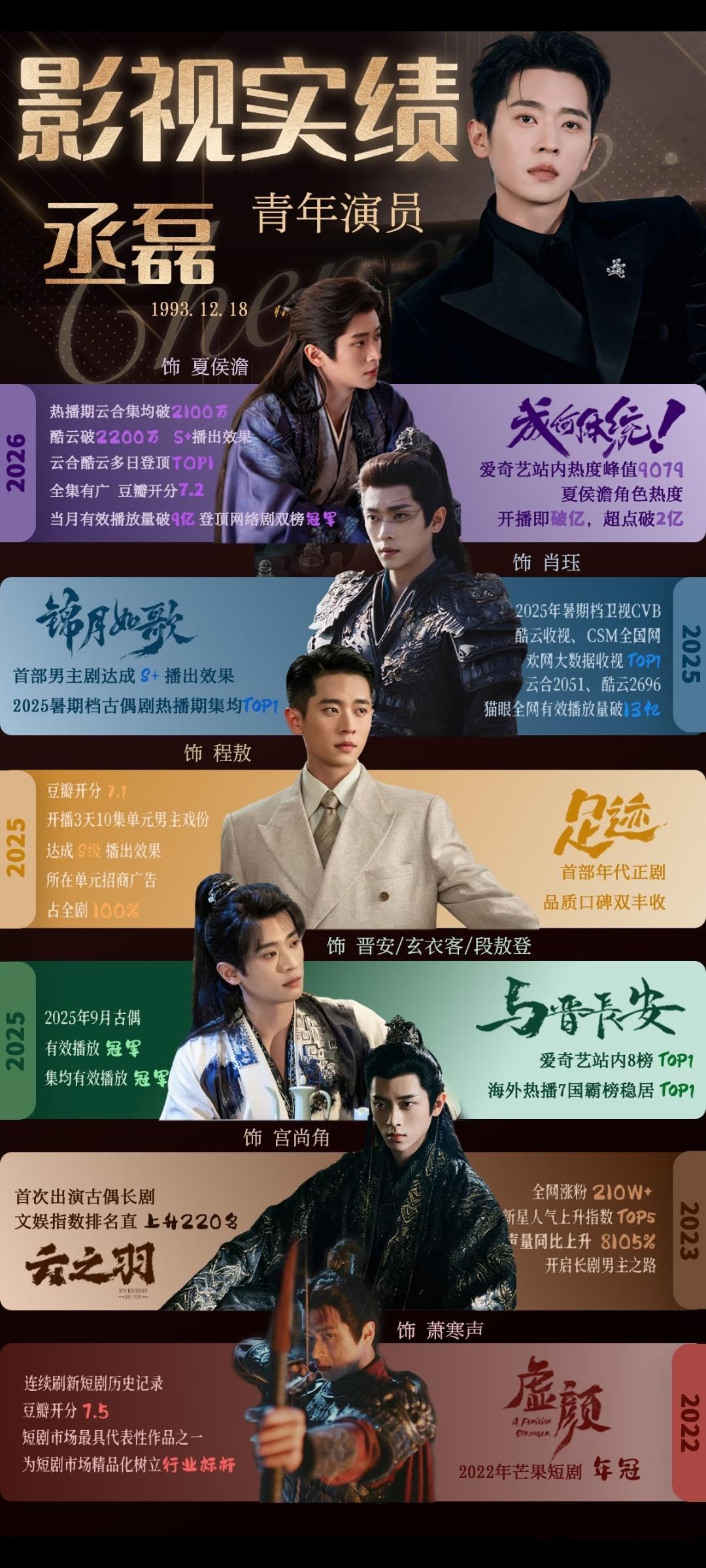 🍉丞磊接下来即将官宣的三个商务分别是:滴露日用品、日默瓦行李箱、浪琴表，每次都