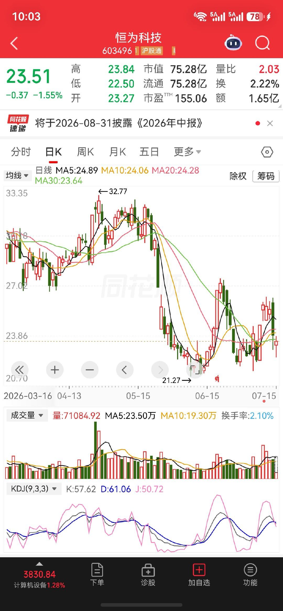 继续把握$浪潮信息 sz000977$和$恒为科技 sh603496$ 